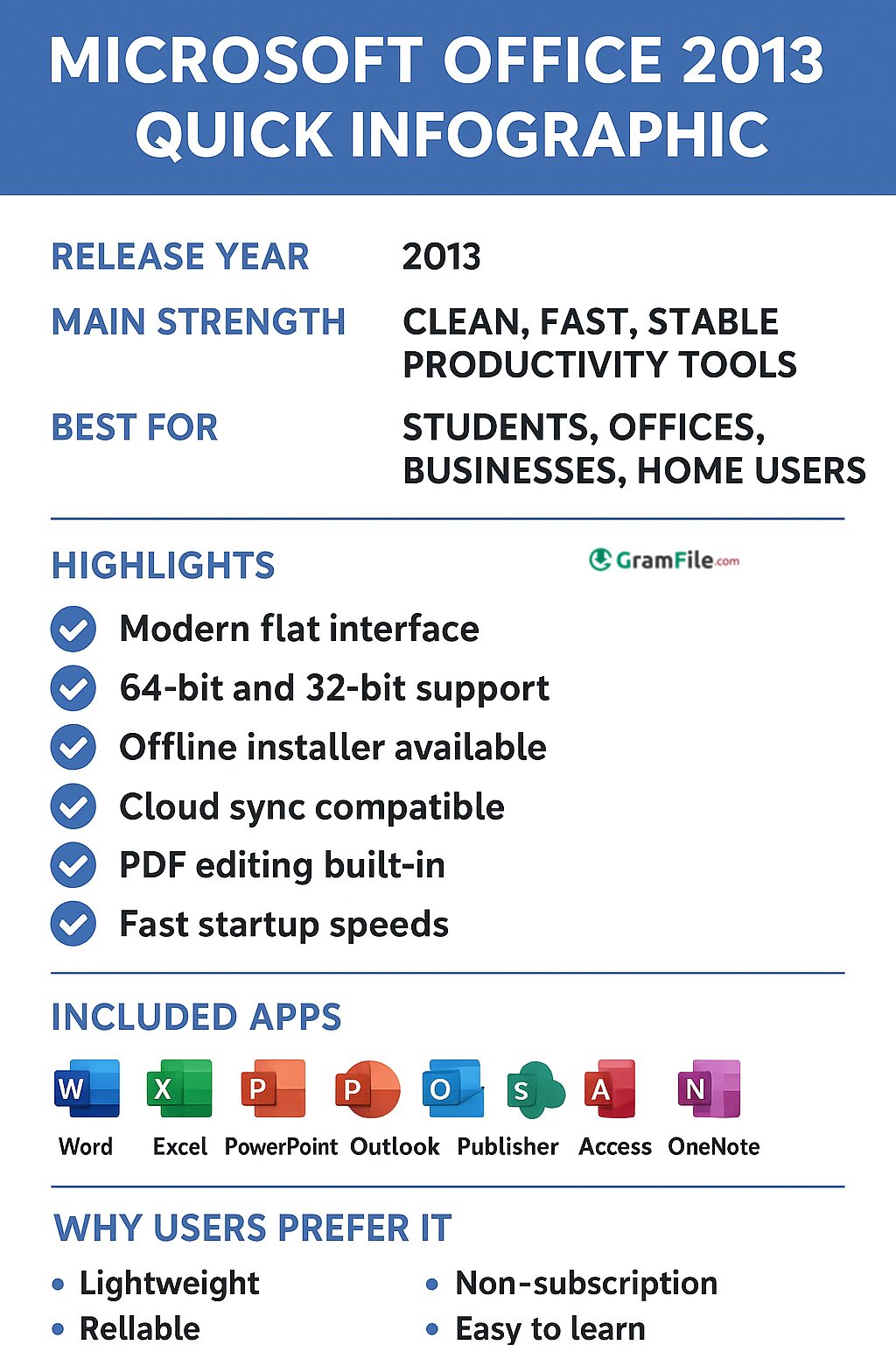 Microsoft Office 2013 Infographic