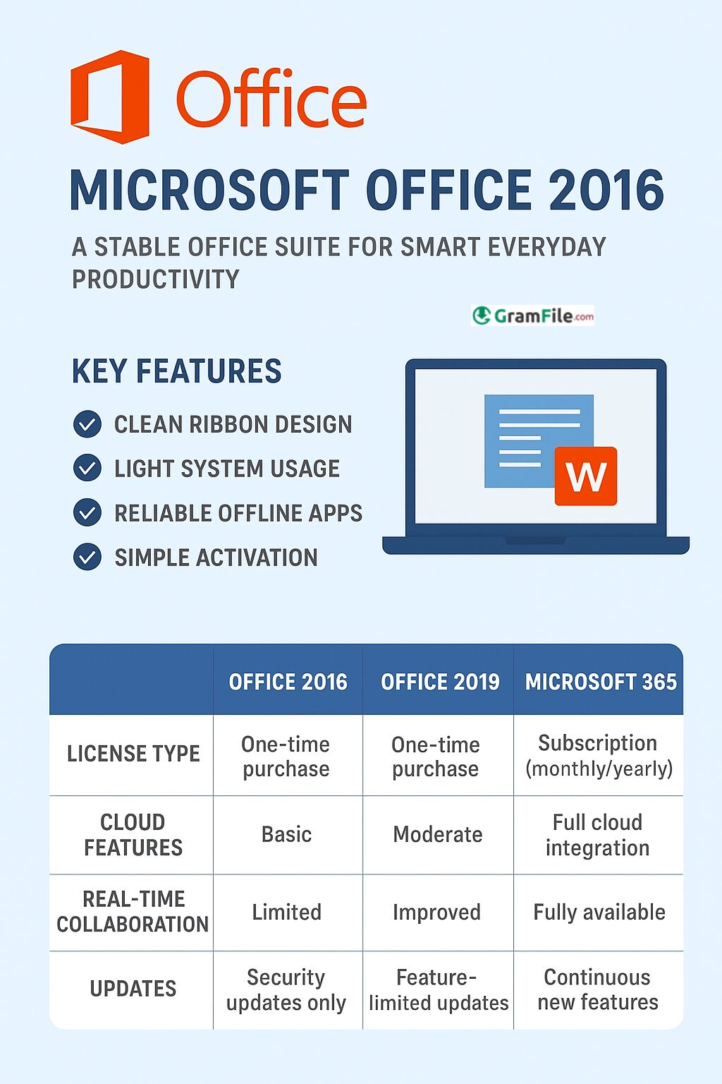 Microsoft Office 2016 infographic