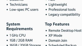 Windows 7 Professional Infographic